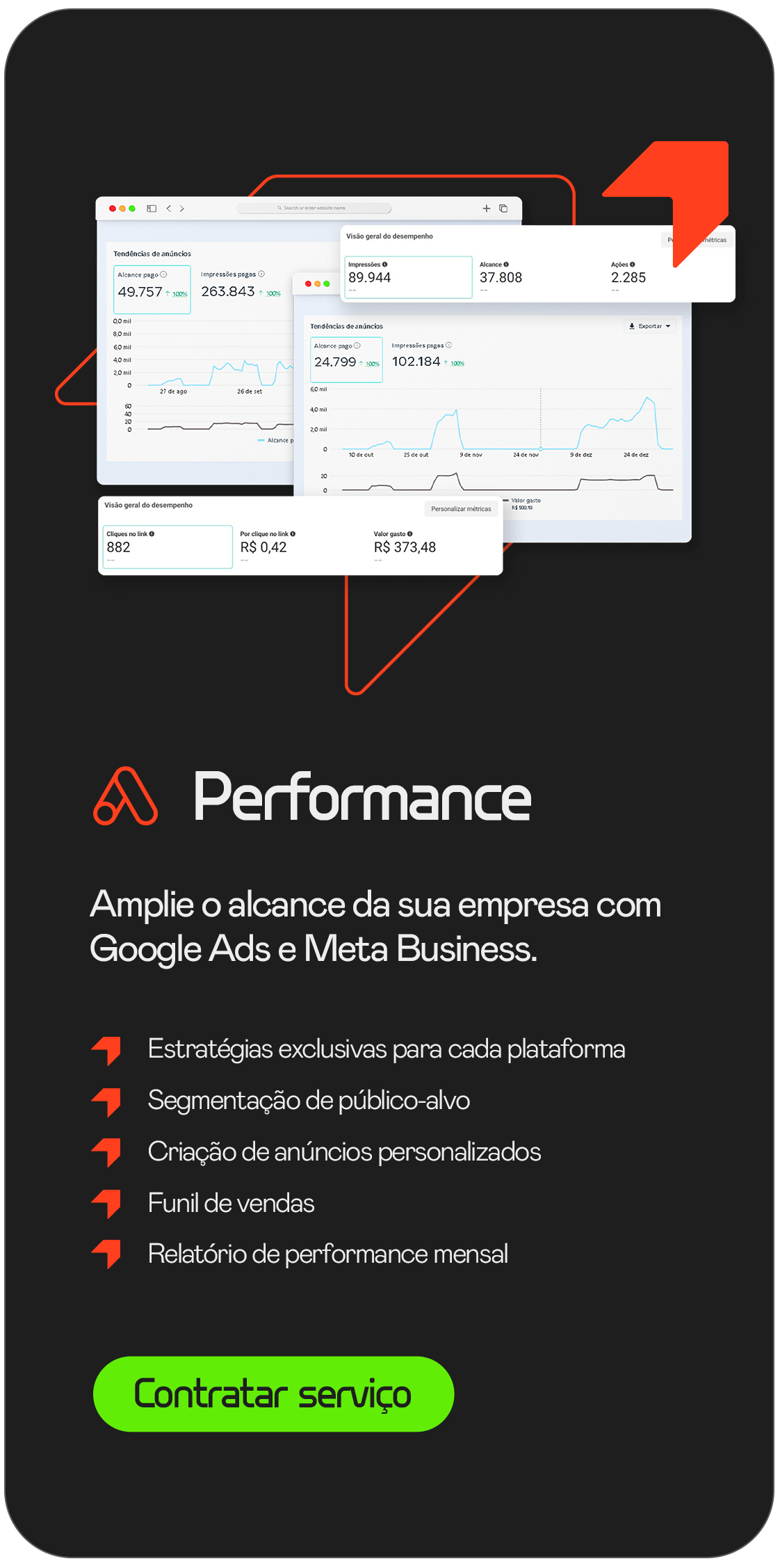 Resumo dos serviços de performance