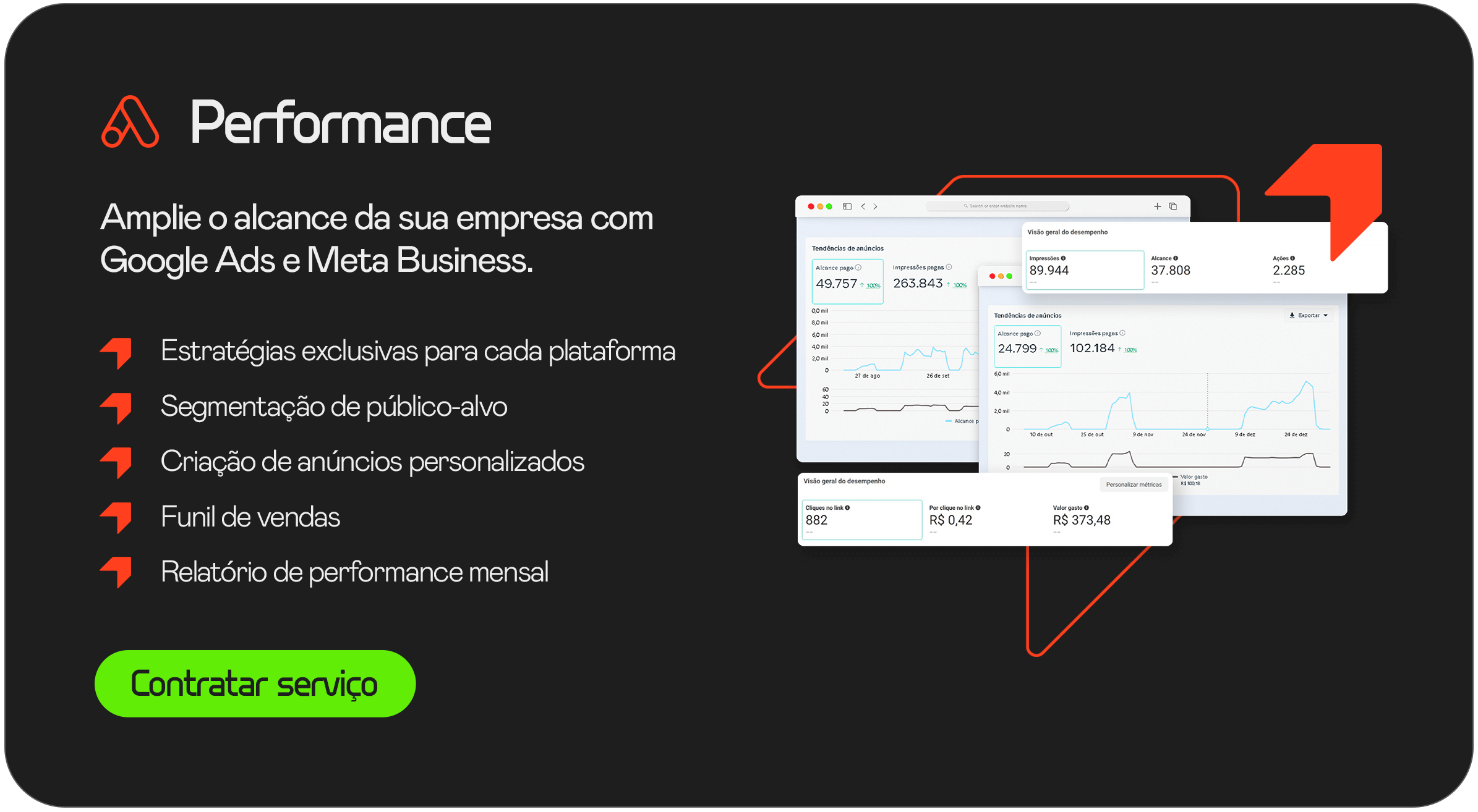 Resumo dos serviços de performance