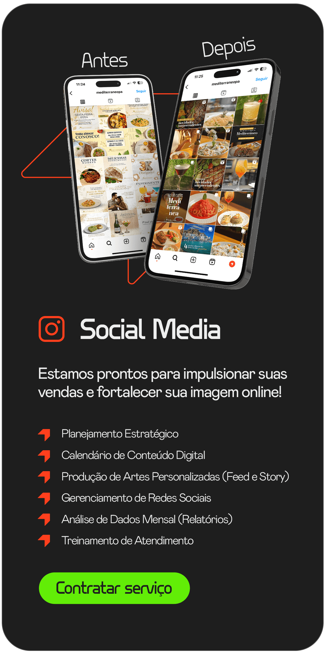 Resumo dos serviços de social media