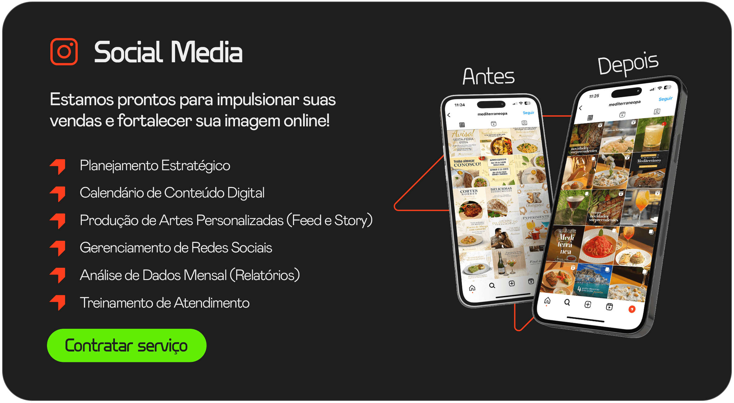 Resumo dos serviços de social media